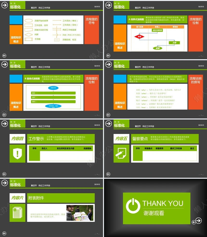 中层经理培训之标准管理实务通用PPT模板