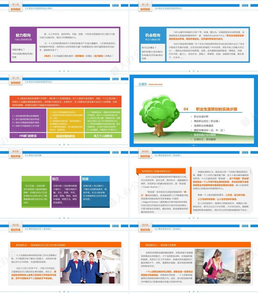 人力资源部内训之职业生涯规划通用PPT模板