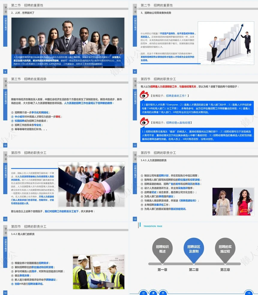 人力资源部员工招聘实务通用PPT模板