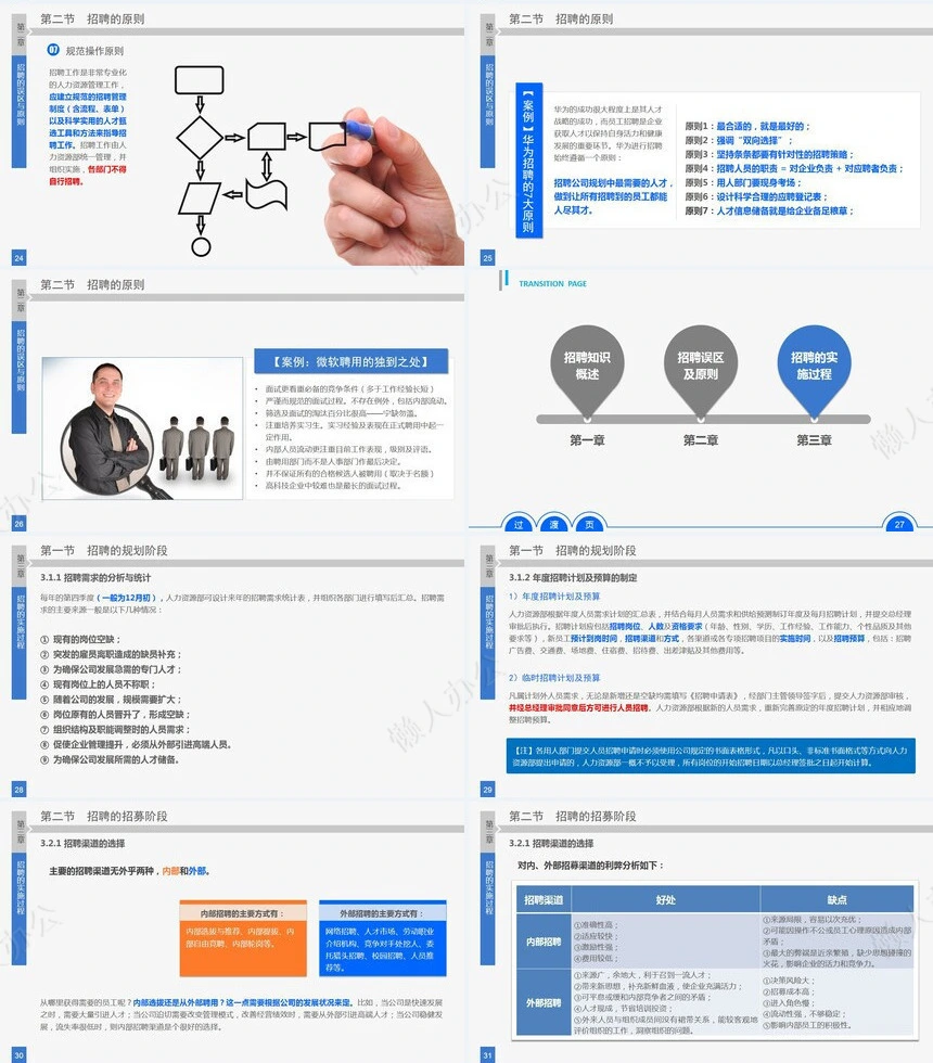 人力资源部员工招聘实务通用PPT模板
