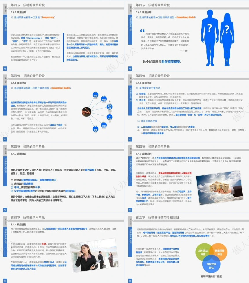 人力资源部员工招聘实务通用PPT模板