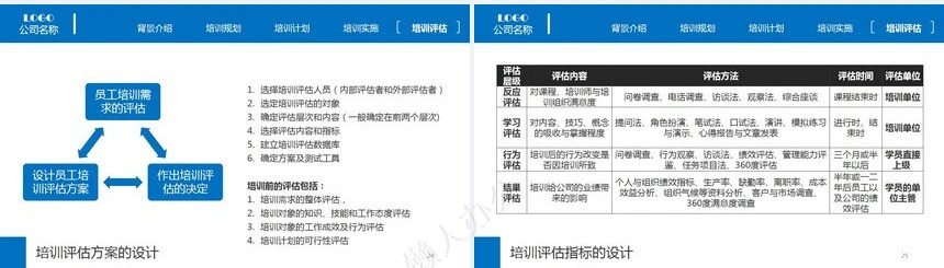 企业员工教育培训动态PPT模板