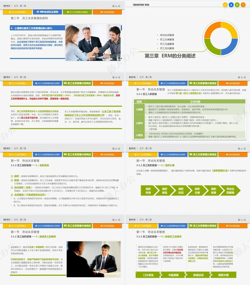 员工管理教育培训人力资源部内训通用PPT模板
