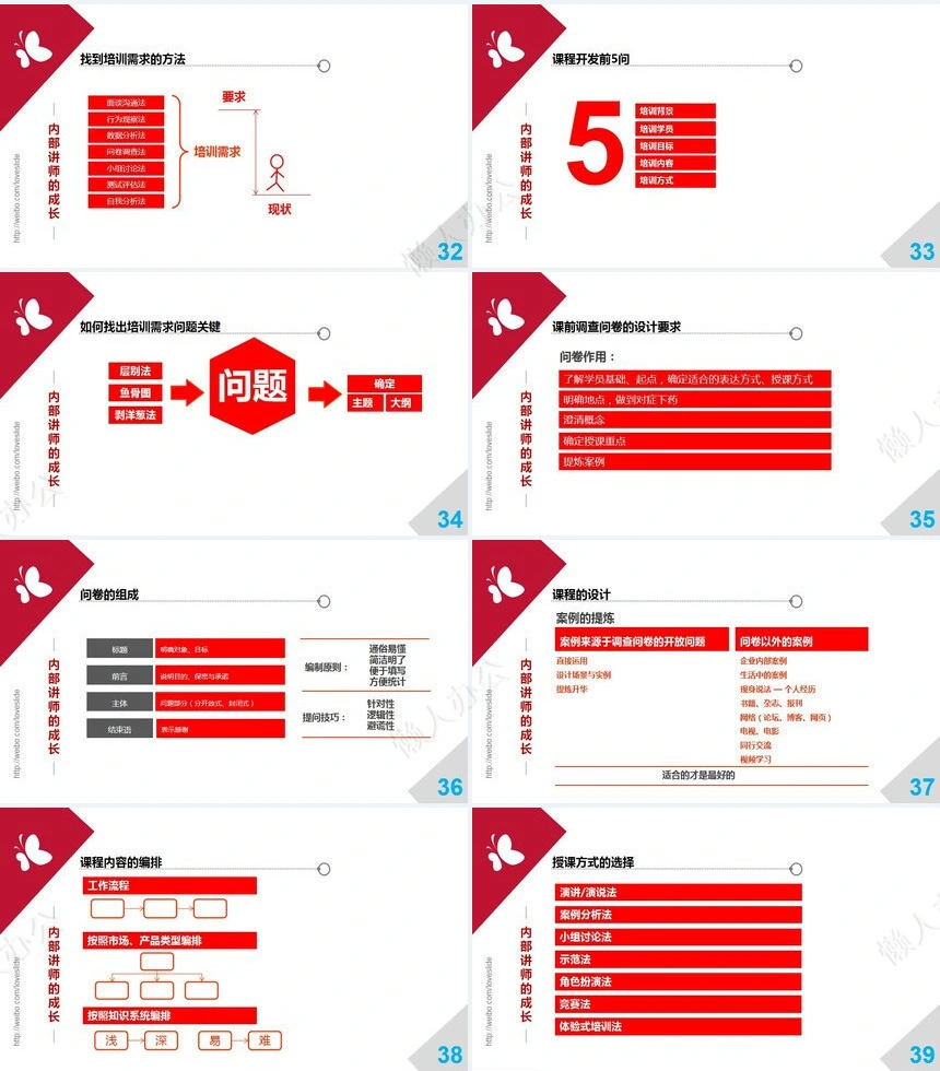 培训师成长手册PPT读书笔记