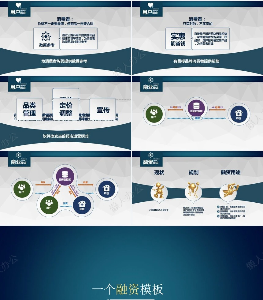 2023药品医院分析PPT模板