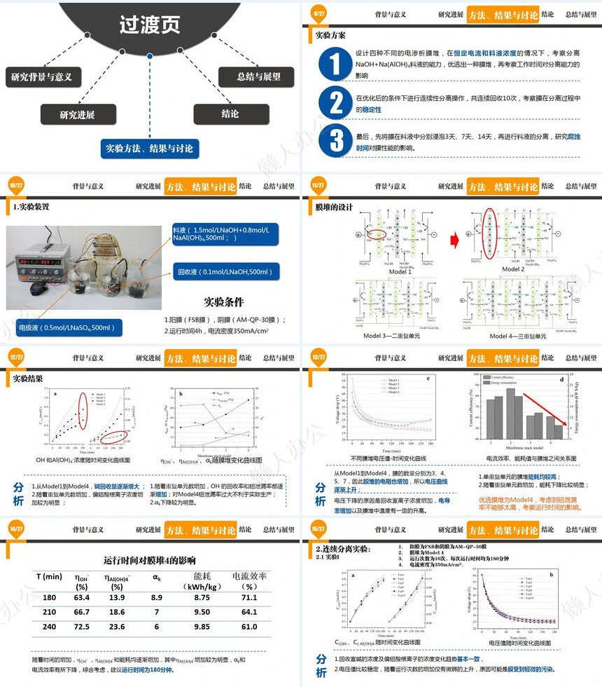 大气简约毕业论文答辩PPT模板(2)