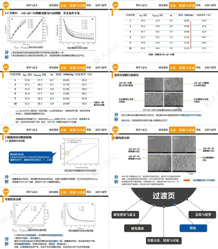 大气简约毕业论文答辩PPT模板(2)