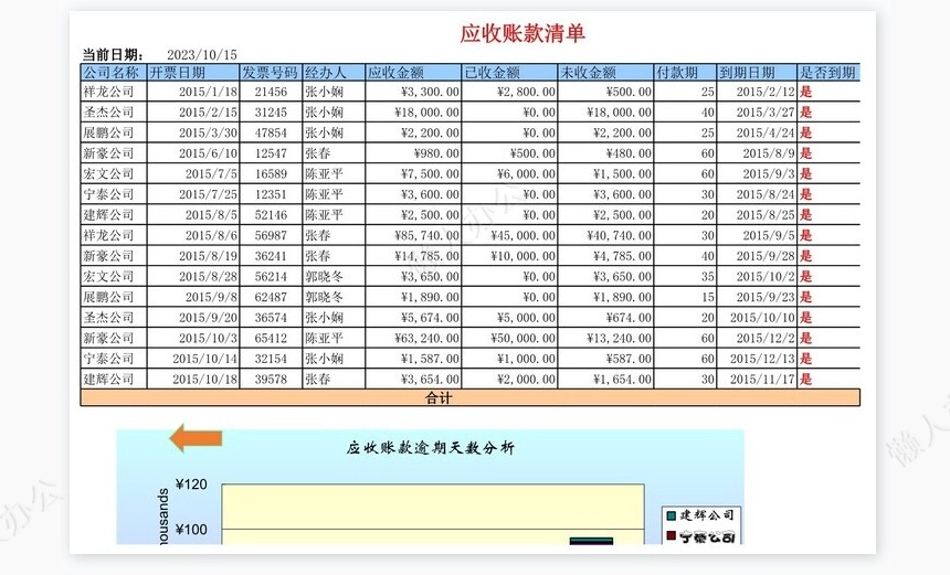 实用的应收账款管理系统