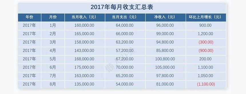 财务收支管理系统