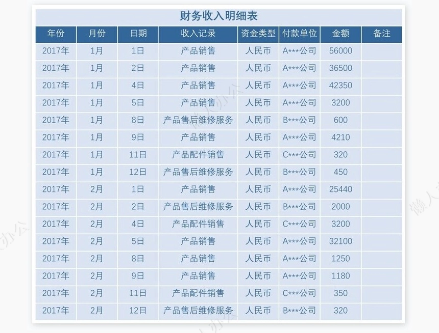 财务收支管理系统