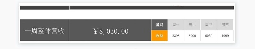 财务收支管理系统周报表