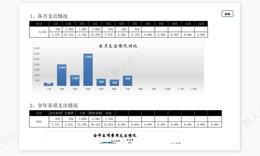 费用资金支出管理系统