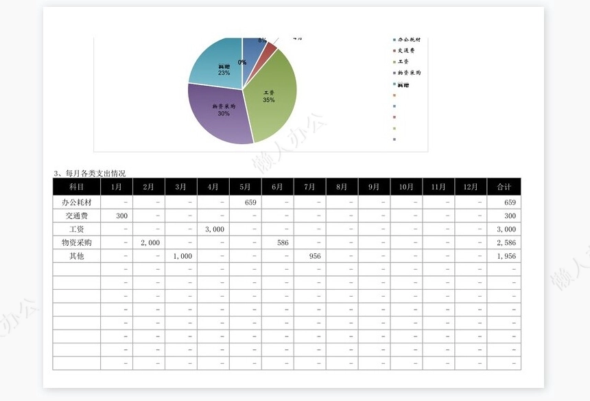 费用资金支出管理系统