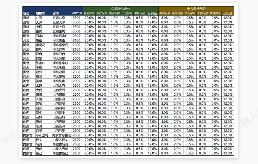 社保计算系统(2)