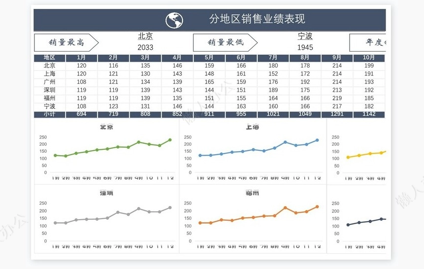 公司销售管理系统