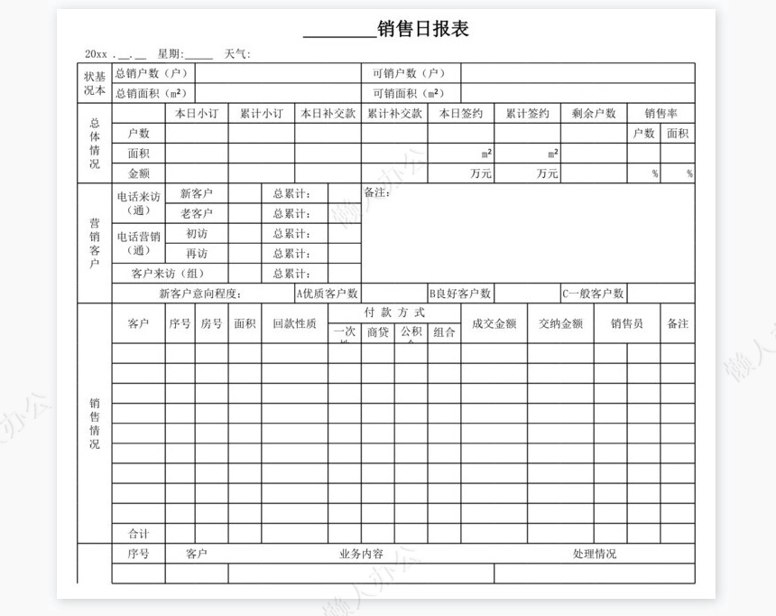 销售管理系统—销售报表