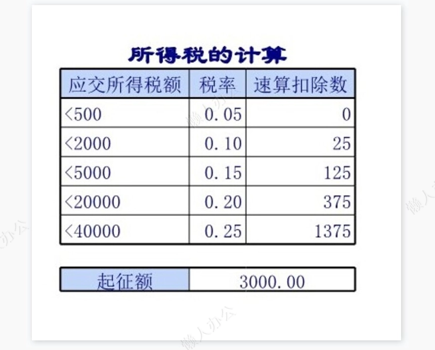 企业公司工资表下载