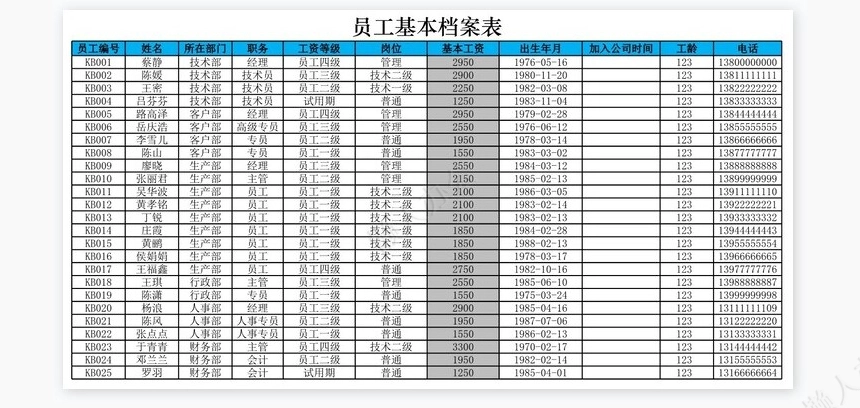 各部门平均工资透视图表
