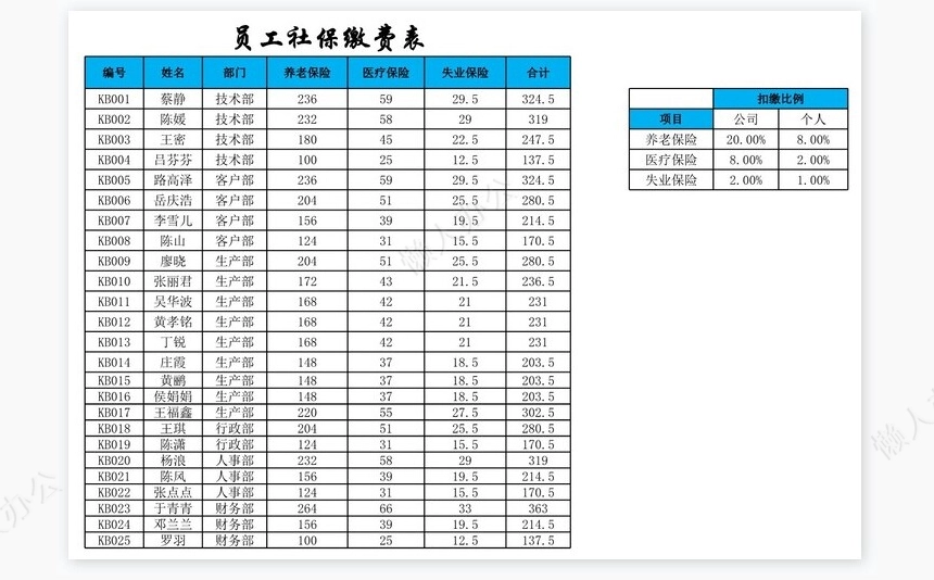 员工工资明细表