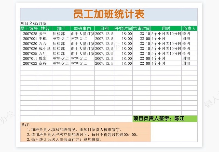 员工工资汇总表