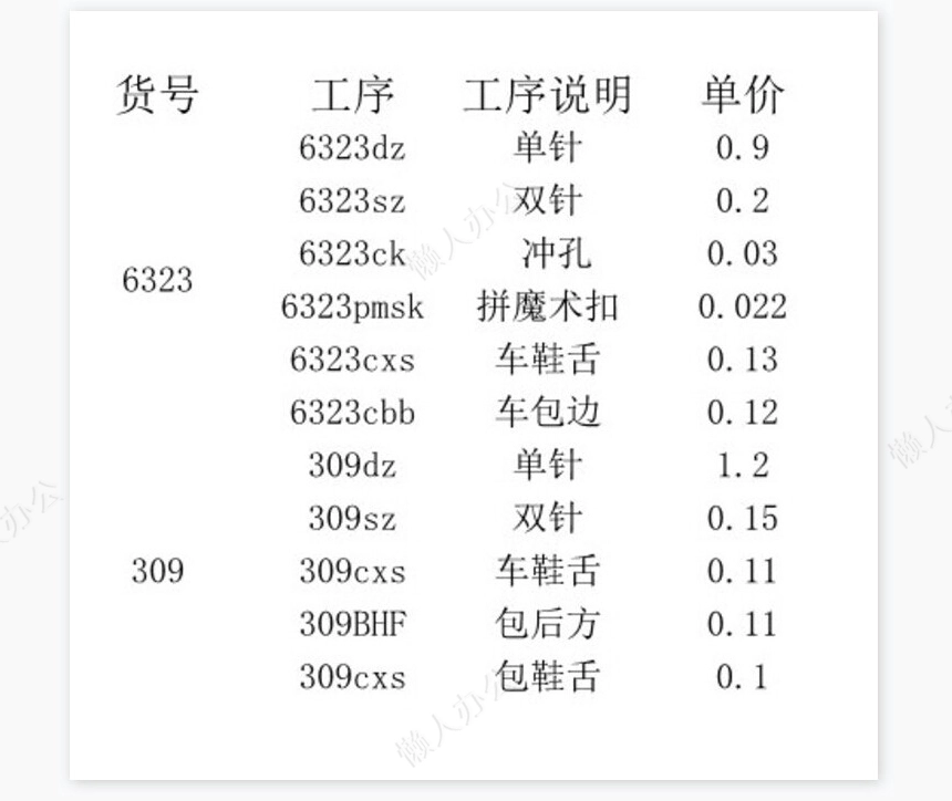 计件工资计算表