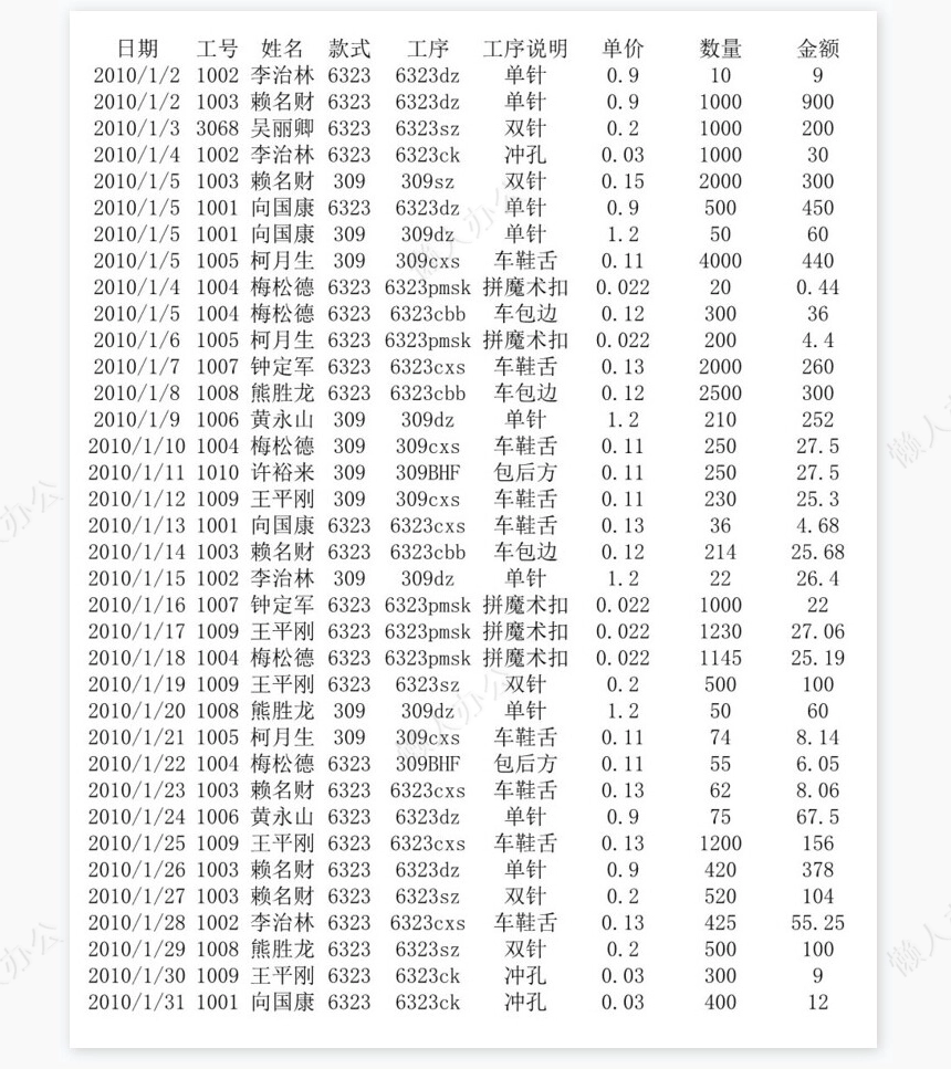 计件工资计算表