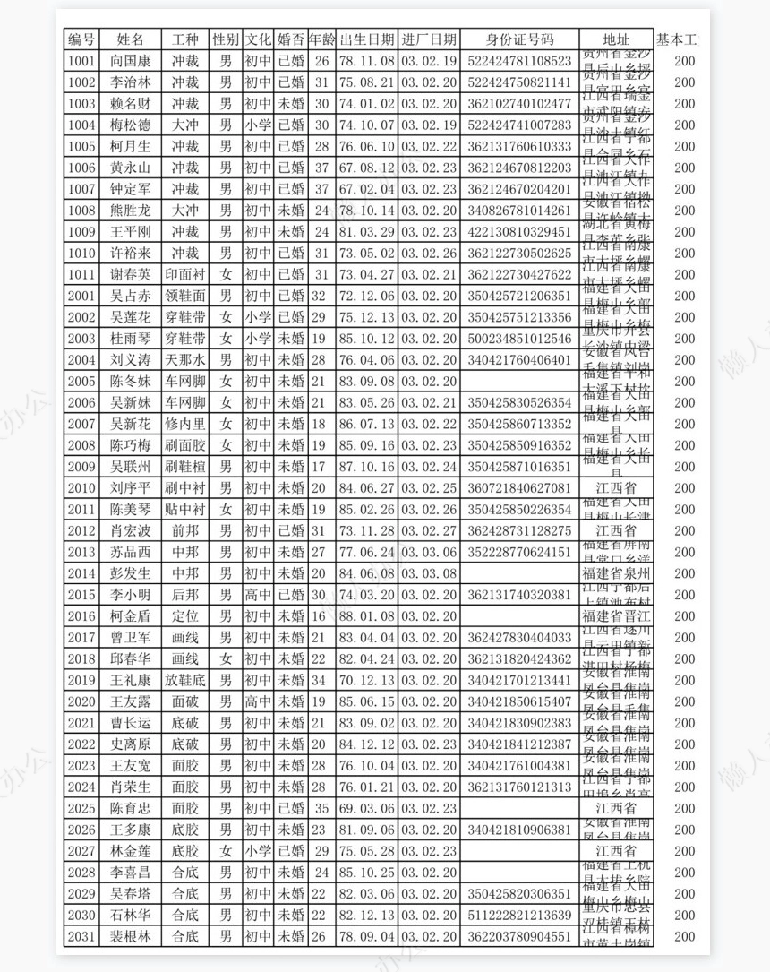 计件工资计算表
