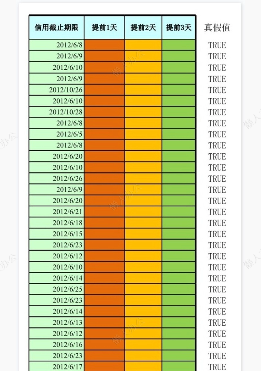 应收账款提前预警