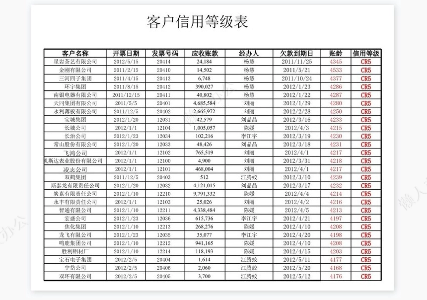 应收账款账龄分析表