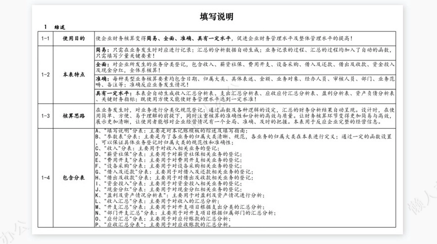 财务记账管理系统(3)