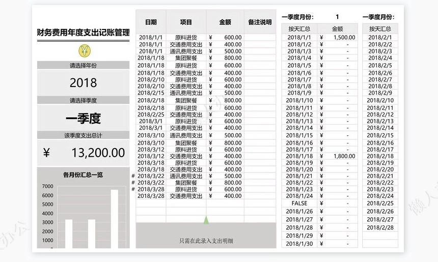 财务费用年度支出记账管理系统(3)