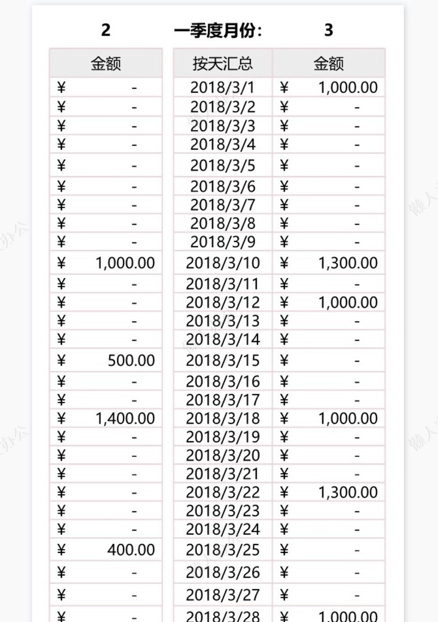 财务费用年度支出记账管理系统(3)