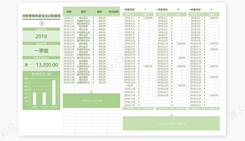 财务费用年度支出记账管理系统