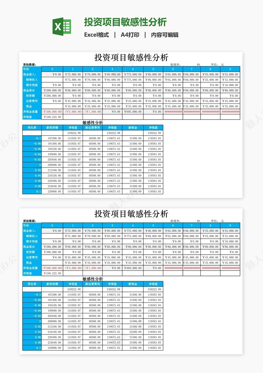 投资项目敏感性分析