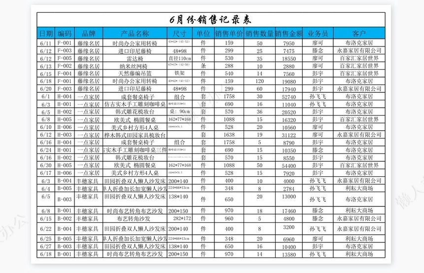 销售收入变动趋势分析