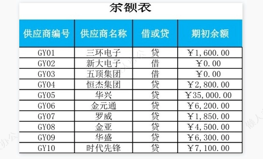 应付账款月报表
