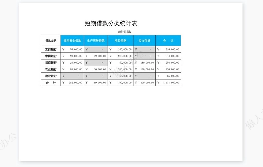 短期借款分类统计表