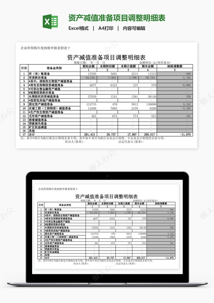 资产减值准备项目调整明细表