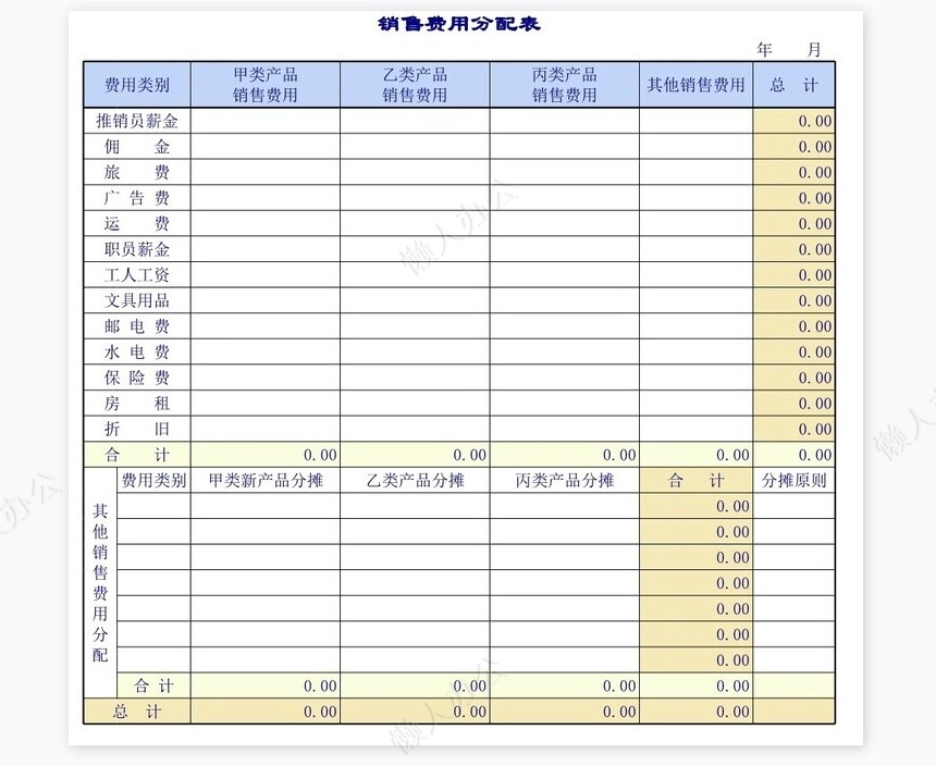 企业公司的各项费用管理表格