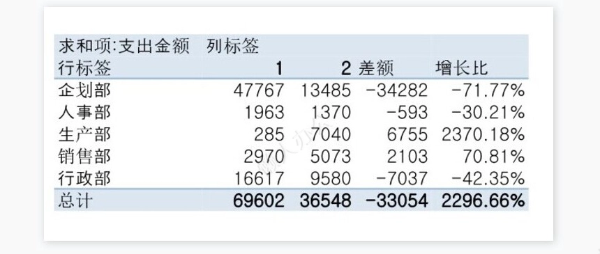 公司日常费用管理