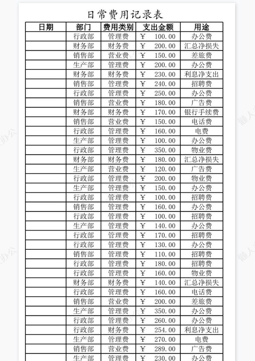 各项费用月支出比较图