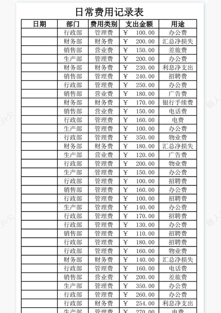 日常费用统计表