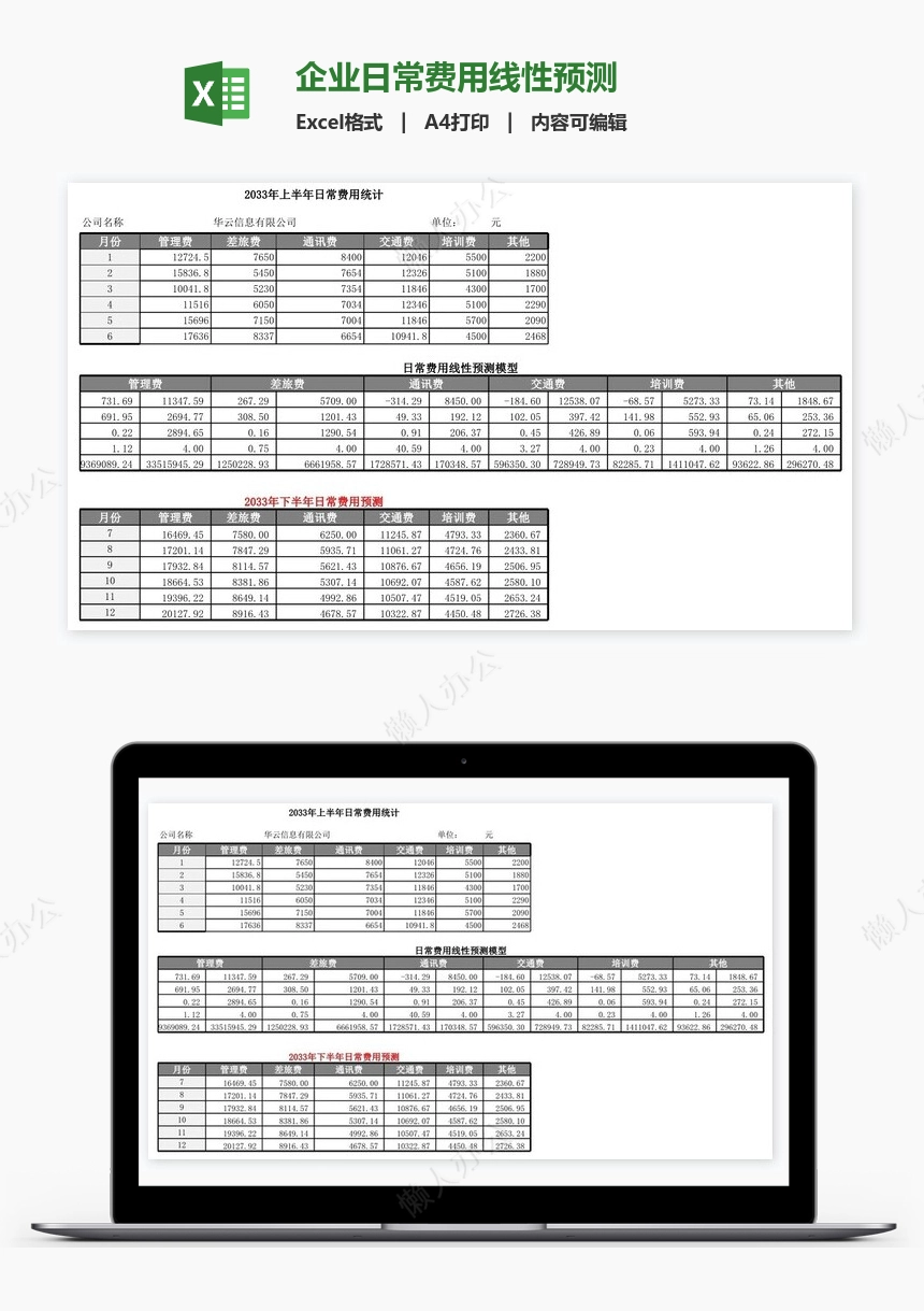 企业日常费用线性预测