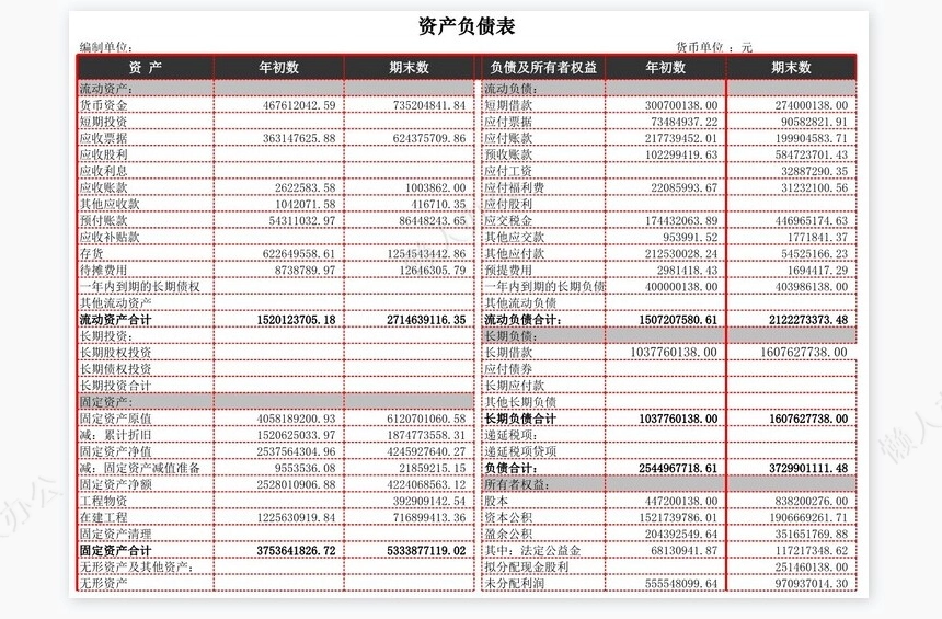现金流量表比率分析