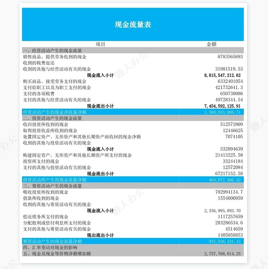 现金流量表比率分析