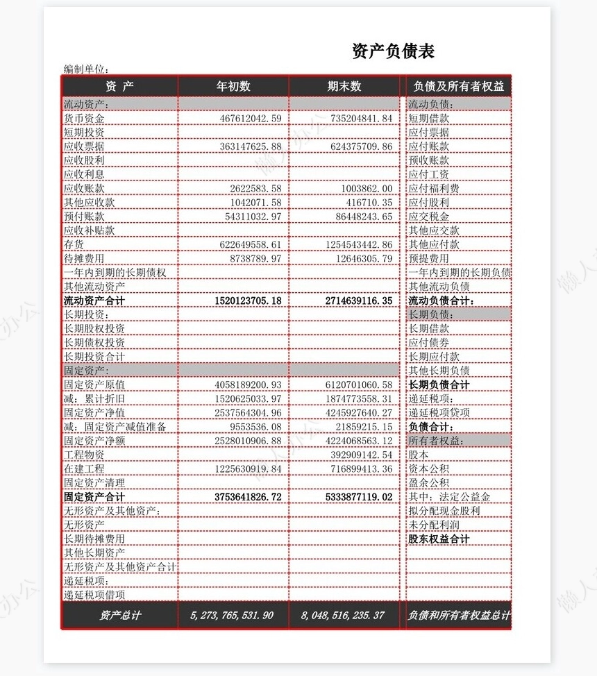 资产总量及结构分析