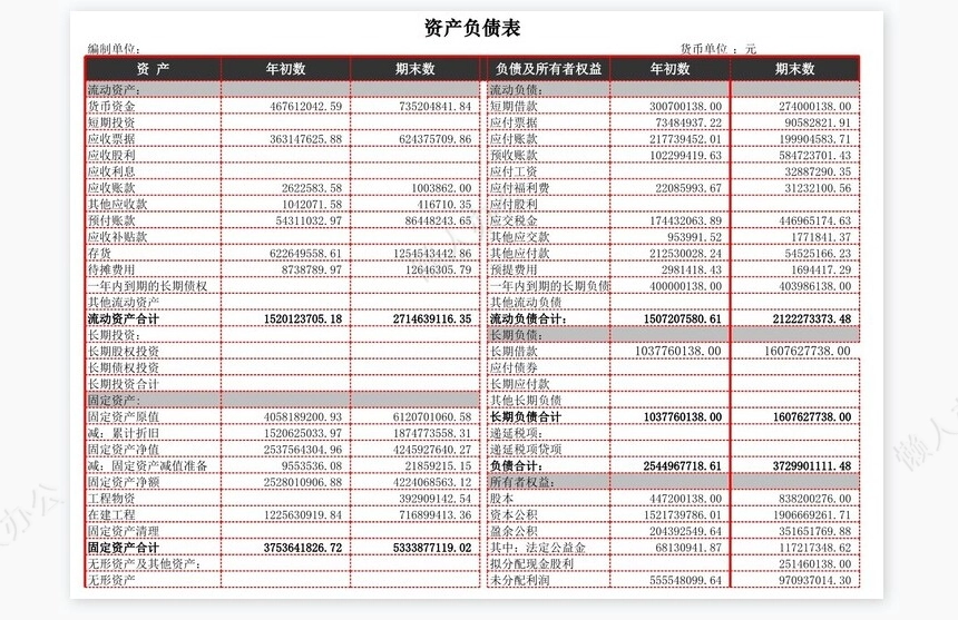 资产负债指标分析