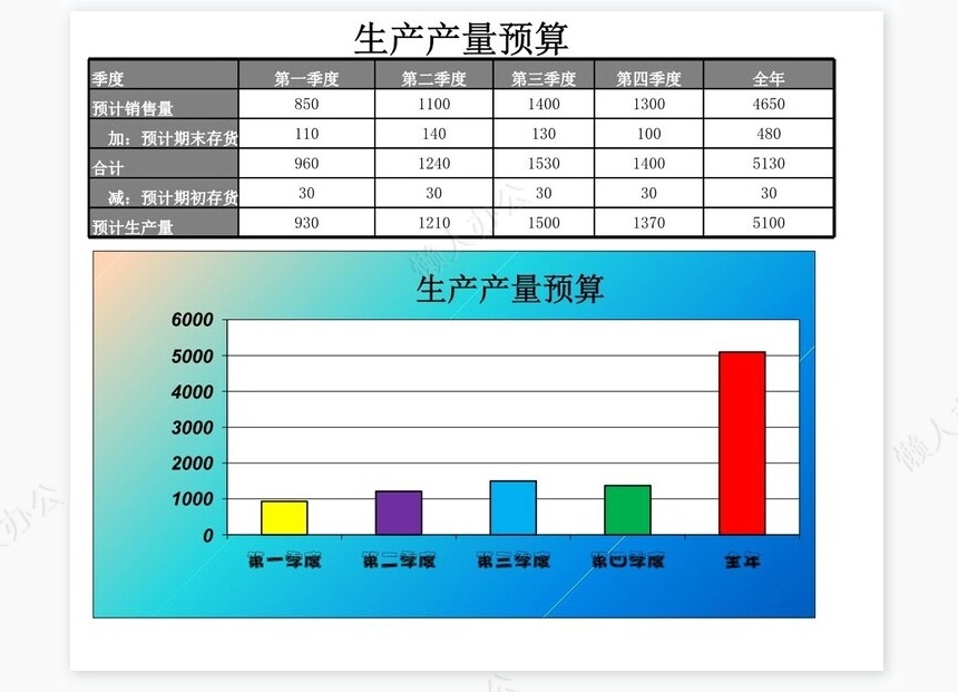 制造费用预算表