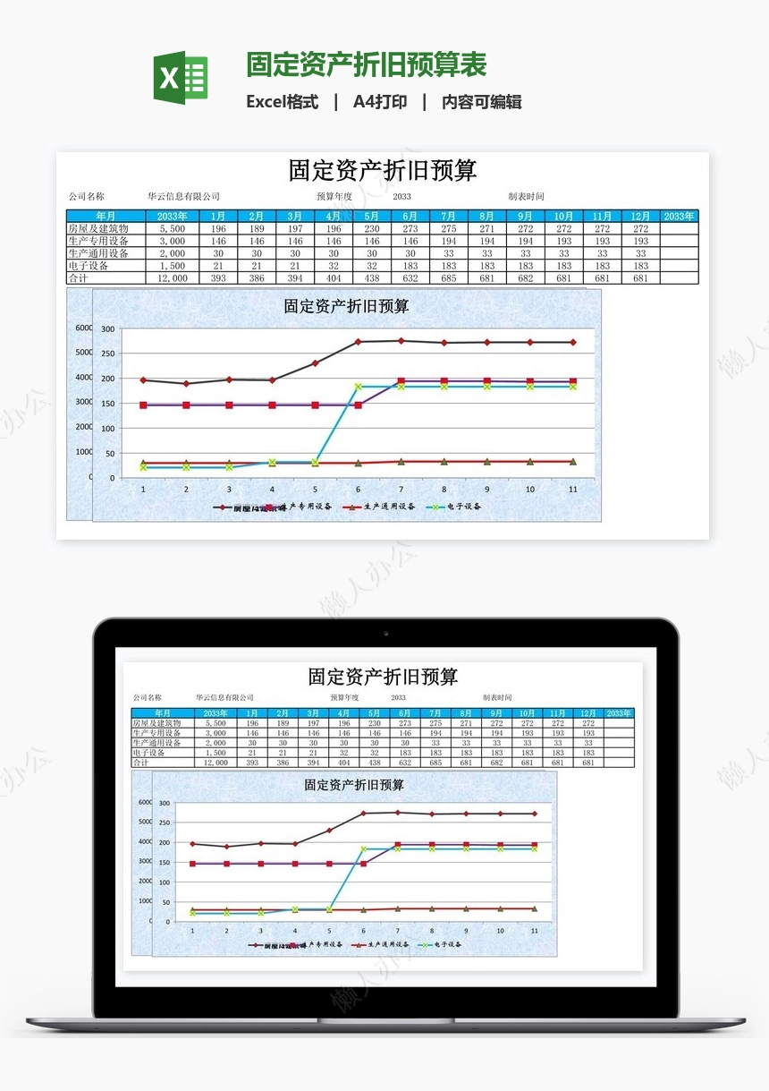 固定资产折旧预算表