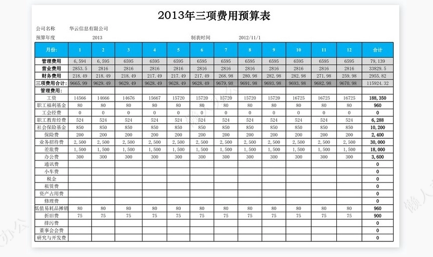 财务指标预算分析表